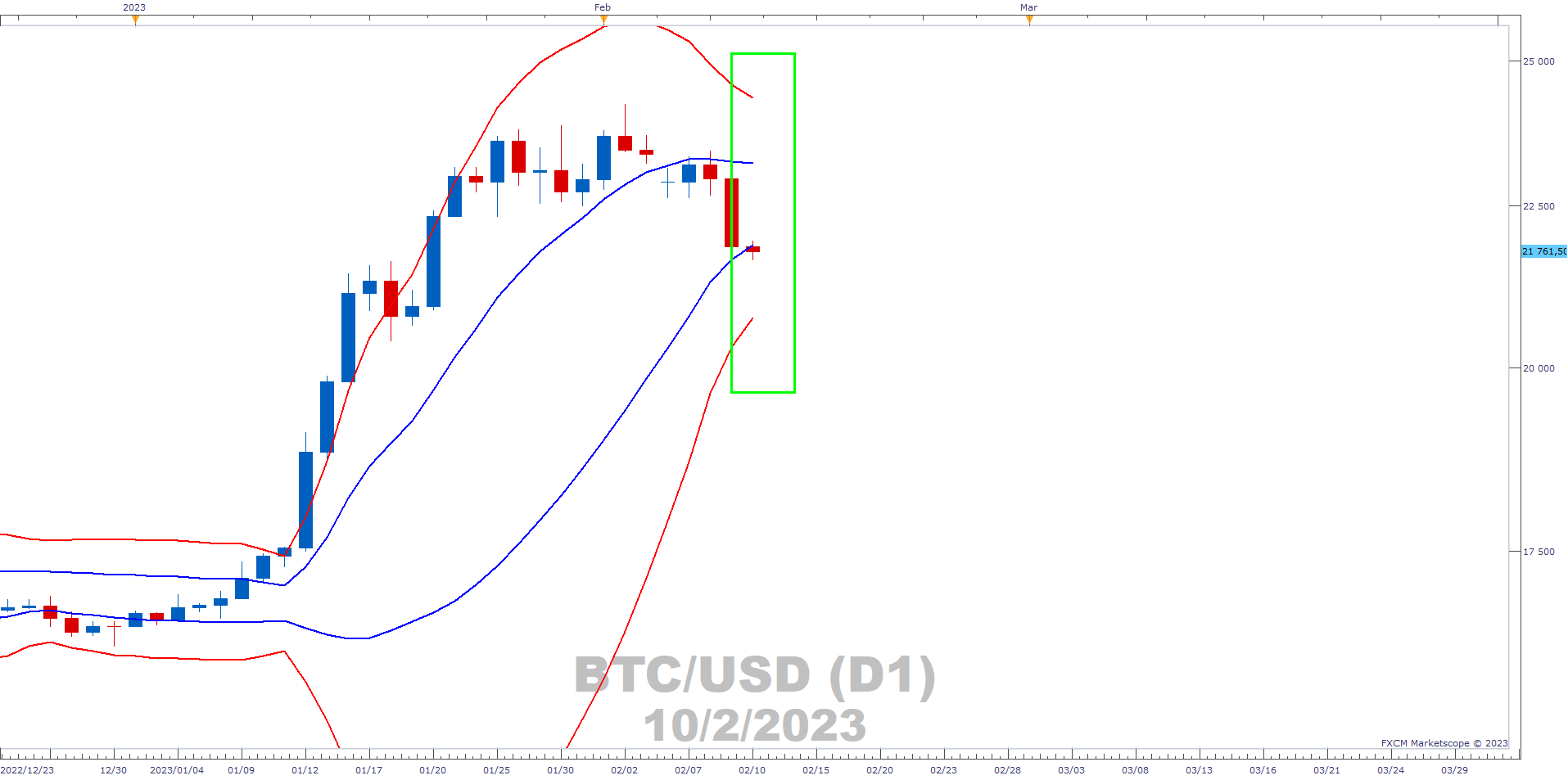 fxcm bitcoin